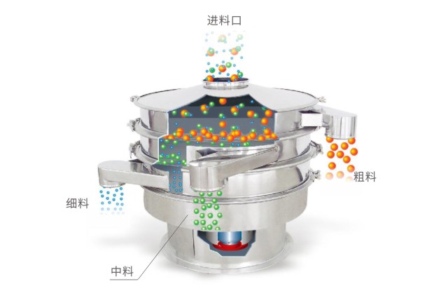 篩分機(jī)有哪些特點(diǎn)和優(yōu)勢(shì)？